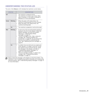 Page 22Introduction_21
UNDERSTANDING THE STATUS LED
The color of the  Status LED indicates the machines current status.
STATUSDESCRIPTION
Off • The machine is powered off-line.
• The machine is in power save mode. When 
data is received, or any button is pressed, it 
switches to on-line automatically.
GreenBlinking • When the green LED slowly blinks, the 
machine is receiving data from the computer.
• When the green LED rapidly blinks, the 
machine is printing data. 
On • The machine is powered on and can be...