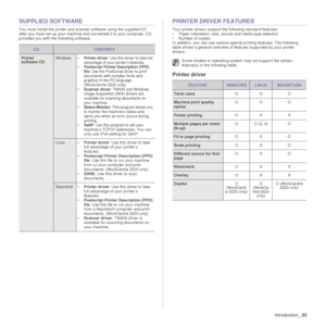 Page 24
Introduction_23
SUPPLIED SOFTWARE
You must install the printer and scanner software using the supplied CD 
after you have set up your machine and connected it to your computer. CD 
provides you with the following software.
PRINTER DRIVER FEATURES
Your printer drivers support the following standard features:
• Paper orientation, size, source and media type selection
• Number of copies
In addition, you can use various spec ial printing features. The following 
table shows a general overview of f eatures...