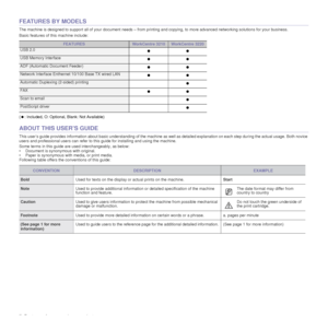 Page 87_Features of your new laser product
FEATURES BY MODELS
The machine is designed to support all of your document needs – from printing and copying, to more advanced networking solution s for your business.
Basic features of this machine include:
( : Included, O: Optional, Blank: Not Available) 
ABOUT THIS USER’S GUIDE
This user’s guide provides information about basic understanding of the machine as well as detailed explanation on each step du ring the actual usage. Both novice 
users and professional...