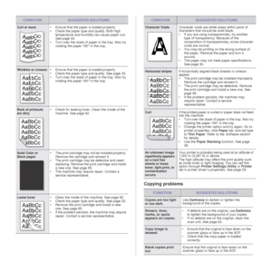 Page 7978 _Troubleshooting
Copying problems
Curl or wave• Ensure that the paper is loaded properly.
• Check the paper type and quality. Both high temperature and humidity can cause paper curl. 
See page 33.
• Turn over the stack of paper in the tray. Also try  rotating the paper 180° in the tray.
Wrinkles or creases• Ensure that the paper is loaded properly.
• Check the paper type and quality. See page 33.
• Turn over the stack of paper in the tray. Also try rotating the paper 180° in the tray.
Back of...