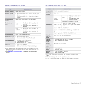 Page 88Specifications_87
PRINTER SPECIFICATIONSSCANNER SPECIFICATIONS
ITEMDESCRIPTION
Printing method Laser beam printing
Printing speeda
a. It will be affected by operating system used, computing performance, 
application software, connecting method, media type, media size and 
job complexity. • WorkCentre 3210: Up to 24 ppm (A4), 24 ppm 
(Letter)
• WorkCentre 3220: Up to 28 ppm(A4), 30 ppm  (Letter)
Duplex printing 
speed WorkCentre 3220: Up to 14 ipm (A4/Letter)
First print out 
timeFrom 
ready
• WorkCentre...