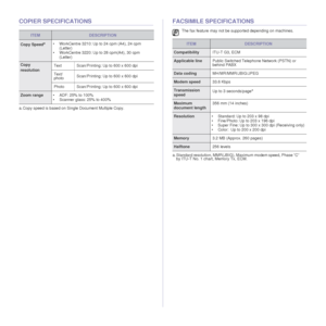 Page 8988 _Specifications
COPIER SPECIFICATIONSFACSIMILE SPECIFICATIONS
ITEMDESCRIPTION
Copy Speeda
a. Copy speed is based on Single Document Multiple Copy.• WorkCentre 3210: Up to 24 cpm (A4), 24 cpm 
(Letter)
• WorkCentre 3220: Up to 28 cpm(A4), 30 cpm  (Letter)
Copy 
resolution Text Scan/Printing: Up to 600 x 600 dpi
Text/
photo
Scan/Printing: Up to 600 x 600 dpi
Photo Scan/Printing: Up to 600 x 600 dpi
Zoom range • ADF: 25% to 100%
• Scanner glass: 25% to 400%
The fax feature may not be supported depending...