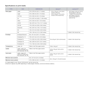 Page 3534 _Loading originals and print media
Specifications on print media
TYPESIZEDIMENSIONSWEIGHTACAPACITYB
Plain paperLetter 216 x 279 mm (8.5 x 11 inches)
• 60 to 105 g/m2 (16 to 28 lb 
bond) for the tray
• 60 to 163 g/m
2 (16 to 43 lb 
bond) for the manual tray • 250 sheets of 80 g/m
2 (20 lb 
bond) paper for the tray
• 1 sheet in the manual tray
• 250 sheets of 80 g/m
2 
(20 lb bond) paper for 
optional tray
Legal 216 x 356 mm (8.5 x 14 inches)
US Folio 216 x 330 mm (8.5 x 13 inches)
A4 210 x 297 mm (8.26...
