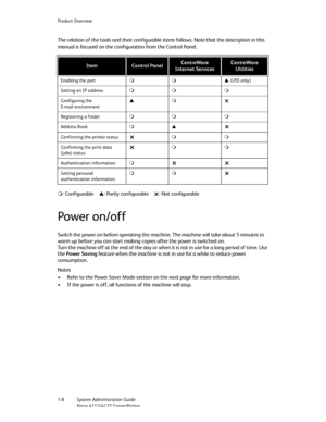 Page 16Product Overview
1-8   System Administration Guide
Xerox 4112/4127 Copier/Printer
The relation of the tools and their configurable items follows. Note that the description in this 
manual is focused on the configuration from the Control Panel.
: ConfigurableS: Partly configurableU: Not configurable
Power on/off
Switch the power on before operating the machine. The machine will take about 5 minutes to 
warm up before you can start making copies after the power is switched on.
Turn the machine off at the...