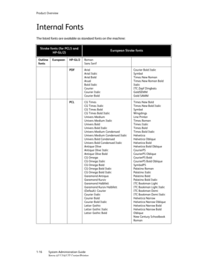 Page 24Product Overview
1-16   System Administration Guide
Xerox 4112/4127 Copier/Printer
Internal Fonts
The listed fonts are available as standard fonts on the machine: 
Stroke fonts (for PCL5 and 
HP-GL/2)European Stroke fonts
Outline 
fontsEuropean HP-GL/2Roman
Sans Serif
PDFArial
Arial Italic
Arial Bold
Arual
Bold Italic
Courier
Courier Italic
Courier BoldCourier Bold Italic
Symbol
Times New Roman
Times New Roman Bold 
Italic
ITC Zepf Dingbats
GoldSEMM
Gold SAMM
PCLCG Times
CG Times Italic
CG Times Bold
CG...