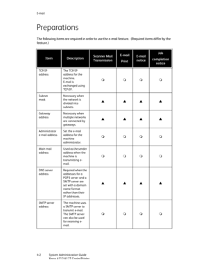 Page 72E-mail
4-2   System Administration Guide
Xerox 4112/4127 Copier/Printer
Preparations
The following items are required in order to use the e-mail feature. (Required items differ by the 
fea t ure . )
ItemDescriptionScanner Mail
TransmissionE-mail
PrintE-mail
noticeJob
completion 
notice
TC P / I P
addressThe TCP/IP 
address for the 
machine. 
E-mail is 
exchanged using 
TC P / I P .

Subnet 
maskNecessary when 
the network is 
divided into 
subnets.
SSSS
Gateway
addressNecessary when 
multiple networks...