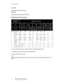 Page 12Product Overview
1-4   System Administration Guide
Xerox 4112/4127 Copier/Printer
Port 9100:
Allows printing by using Port 9100
EtherTalk:
Allows printing from Macintosh machines
Supported operating systems
*1: Use our TCP/IP direct print utility for Windows 95/98 and Windows ME.
*2: UNIX filter is required when printing PostScript data. 
*3: Supports MacOS 10.3 or later. 
Note
For details about network environments, refer to the manual in the “CentreWare Utilities” CD-
ROM.
Connection 
methodNetwork...