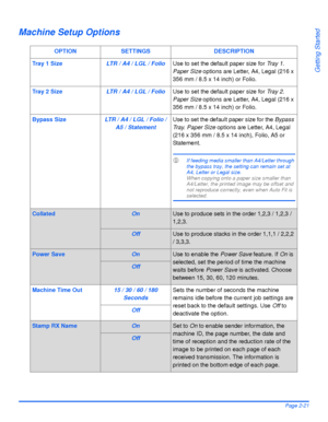 Page 51Xerox WorkCentre 4118 User GuidePage 2-21
Getting Started
Machine Setup Options
OPTION SETTINGS DESCRIPTION
Tr a y  1  S i z eLTR / A4 / LGL / FolioUse to set the default paper size for Tr a y  1. 
Paper Size options are Letter, A4, Legal (216 x 
356 mm / 8.5 x 14 inch) or Folio.
Tr a y  2  S i z eLTR / A4 / LGL / FolioUse to set the default paper size for Tr a y  2. 
Paper Size options are Letter, A4, Legal (216 x 
356 mm / 8.5 x 14 inch) or Folio.
Bypass SizeLTR / A4 / LGL / Folio / 
A5 / StatementUse...