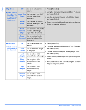 Page 72Page 3-10 Xerox WorkCentre 4118 User Guide
Copy
Edge Erase
zUse to ’clean up’ 
the edges of an 
original e.g. if it 
is frayed or has 
hole punch or 
staple marks.
OffUse to de-activate the 
feature.¾Press [Menu/Exit].
¾Using the Navigation Keys select [Copy Features] 
and press [Enter].
¾Use the Navigation Keys to select [Edge Erase] 
and press [Enter].
¾Select the required Edge Erase option and press 
[Enter] to save the selection.
Small Orig 
EdgesUse to erase 6 mm (0.25) 
from the edge of the...