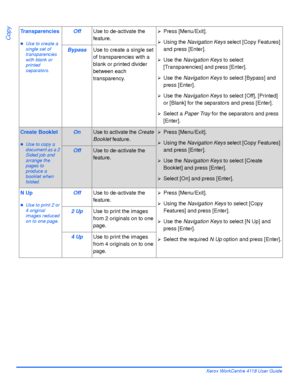Page 74Page 3-12 Xerox WorkCentre 4118 User Guide
Copy
Transparencies
zUse to create a 
single set of 
transparencies 
with blank or 
printed 
separators.
OffUse to de-activate the 
feature.¾Press [Menu/Exit].
¾Using the Navigation Keys select [Copy Features] 
and press [Enter].
¾Use the Navigation Keys to select 
[Transparencies] and press [Enter].
¾Use the Navigation Keys to select [Bypass] and 
press [Enter].
¾Use the Navigation Keys to select [Off], [Printed] 
or [Blank] for the separators and press...