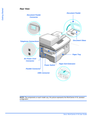 Page 38Page 2-8 Xerox WorkCentre 4118 User Guide
Getting Started
Rear View:
NOTE: The components on each model vary, this picture represents the WorkCentre 4118, standard configuration.
Paper Exit Extension
Document Feeder
Paper Tray Telephone Connections
AC Power Cord 
Connector
Parallel Connector
USB Connector
Power Switch
Document Feeder
Connector
Document Glass
Downloaded From ManualsPrinter.com Manuals 