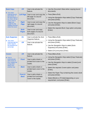 Page 73Xerox WorkCentre 4118 User GuidePage 3-11
Copy
Book Copy
zUse when 
copying bound 
documents. If 
the document is 
too thick, lift the 
cover until its 
hinges are 
caught by the 
stopper and then 
close the cover.
OffUse to de-activate the 
feature.¾Use the Document Glass when copying bound 
documents.
¾Press [Menu/Exit].
¾Using the Navigation Keys select [Copy Features] 
and press [Enter].
¾Use the Navigation Keys to select [Book Copy] 
and press [Enter].
¾Select the required Book Copy option and press...
