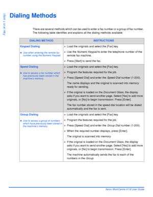 Page 94Page 5-6 Xerox WorkCentre 4118 User Guide
Fax (4 in 1 only)
Dialing Methods
There are several methods which can be used to enter a fax number or a group of fax number. 
The following table identifies and explains all the dialing methods available.
DIALING METHODINSTRUCTIONS
Keypad Dialing
zUse when entering the remote fax 
number using the Numeric Keypad.¾
Load the originals and select the [Fax] key.
¾Use the Numeric Keypad to enter the telephone number of the 
remote fax machine.
¾Press [Start] to send...