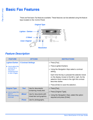 Page 96Page 5-8 Xerox WorkCentre 4118 User Guide
Fax (4 in 1 only)
Basic Fax Features
There are five basic Fax features available. These features can be selected using the feature 
keys located on the Control Panel.
Feature Description
FEATUREOPTIONSINSTRUCTIONS
Lighten/Darken
zUse to adjust the 
contrast for a 
document 
containing faint 
or dark images.
5 Contrast Settings¾Press [Fax].
¾Press [Lighten/Darken].
¾Using the Navigation Keys select a contrast 
setting.
Each time the key is pressed the selection...