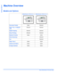 Page 36Page 2-6 Xerox WorkCentre 4118 User Guide
Getting Started
Machine Overview
Models and Options
WorkCentre 4118 (2 in 1) WorkCentre 4118 (4 in 1)
Document Feeder
Option Standard
Paper Tray 1 & Bypass 
Tr a yStandard Standard
Digital CopyingStandard Standard
Direct PrintingStandard Standard
Network PrintingOption Option
Direct Scanning- Standard
Fax- Standard
Paper Tray 2Option Option
Cabinet and StandOption Option
Foreign InterfaceOption Option
Downloaded From ManualsPrinter.com Manuals 