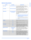 Page 51Xerox WorkCentre 4118 User GuidePage 2-21
Getting Started
Machine Setup Options
OPTION SETTINGS DESCRIPTION
Tr a y  1  S i z eLTR / A4 / LGL / FolioUse to set the default paper size for Tr a y  1. 
Paper Size options are Letter, A4, Legal (216 x 
356 mm / 8.5 x 14 inch) or Folio.
Tr a y  2  S i z eLTR / A4 / LGL / FolioUse to set the default paper size for Tr a y  2. 
Paper Size options are Letter, A4, Legal (216 x 
356 mm / 8.5 x 14 inch) or Folio.
Bypass SizeLTR / A4 / LGL / Folio / 
A5 / StatementUse...