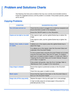 Page 174Page 10-14 Xerox WorkCentre 4118 User Guide
Troubleshooting
Problem and Solutions Charts
The following chart lists some conditions that may occur and the recommended solutions. 
Follow the suggested solutions until the problem is corrected. If the problem persists, please 
call for service.
Copying Problems
CONDITION SUGGESTED SOLUTION
The LCD does not turn onCheck that the product is plugged into an electrical receptacle and 
ensure that there is power to the receptacle.
Ensure the ON/OFF switch is in...