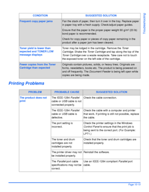 Page 175Xerox WorkCentre 4118 User GuidePage 10-15
Troubleshooting
Printing Problems
Frequent copy paper jamsFan the stack of paper, then turn it over in the tray. Replace paper 
in paper tray with a fresh supply. Check/adjust paper guides.
Ensure that the paper is the proper paper weight 80 g/m² (20 lb) 
bond paper is recommended.
Check for copy paper or pieces of copy paper remaining in the 
product after a paper jam has been cleared.
Toner yield is lower than 
expected and TONER LOW 
message displaysToner may...