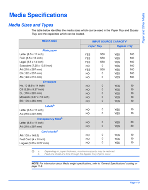 Page 85Xerox WorkCentre4118 User GuidePage 4-9
Paper and Other Media
Media Specifications
Media Sizes and Types
The table below identifies the media sizes which can be used in the Paper Tray and Bypass 
Tr a y, and the capacities which can be loaded.
La. Depending on paper thickness, maximum capacity may be reduced.b. Feed one sheet at a time through the Bypass Tray if jams occur.
NOTE: For information about Media weight specifications, refer to “General Specifications” starting on page 11-6.
MEDIA SIZEINPUT...