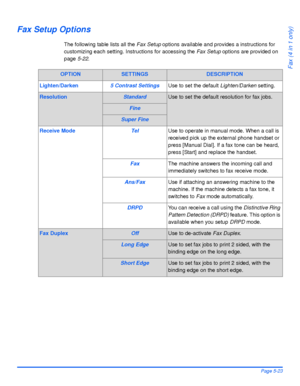 Page 111Xerox WorkCentre 4118 User GuidePage 5-23
Fax (4 in 1 only)
Fax Setup Options
The following table lists all the Fax Setup options available and provides a instructions for 
customizing each setting. Instructions for accessing the Fax Setup options are provided on 
page 5-22. 
OPTIONSETTINGSDESCRIPTION
Lighten/Darken5 Contrast SettingsUse to set the default Lighten/Darken setting.
ResolutionStandardUse to set the default resolution for fax jobs.
Fine
Super Fine
Receive ModeTelUse to operate in manual...