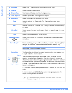 Page 40Page 2-10 Xerox WorkCentre 4118 User Guide
Getting Started
1-2 SidedUse to scan 1 Sided originals and produce 2 Sided output.
CollatedUse to produce collated output.
Original TypeUsed to select the type of original being scanned.
Color OriginalUse this option when scanning a color original.
ResolutionUse to adjust the scan resolution (4 in 1 only).
CopySelect to activate the Copy mode. The Copy key illuminates when 
selected.
FaxSelect to activate the Fax mode. The Fax key illuminates when selected (4...