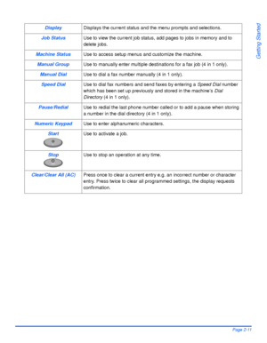 Page 41Xerox WorkCentre 4118 User GuidePage 2-11
Getting Started
DisplayDisplays the current status and the menu prompts and selections.
Job StatusUse to view the current job status, add pages to jobs in memory and to 
delete jobs.
Machine StatusUse to access setup menus and customize the machine.
Manual GroupUse to manually enter multiple destinations for a fax job (4 in 1 only). 
Manual DialUse to dial a fax number manually (4 in 1 only).
Speed DialUse to dial fax numbers and send faxes by entering a Speed...