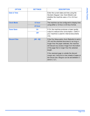 Page 53Xerox WorkCentre 4118 User GuidePage 2-23
Getting Started
Date & TimeEnter the current date and time using the 
Numeric Keypad. Use Clock Mode to set 
whether the machine uses a 12 or 24 hour 
clock.
Clock Mode12 hourThe machine can be configured to display time 
using either a 12-hour or 24-hour format.
24 hour
To n e r  S a v eOnIf On, the machine produces a lower quality 
output to reduce toner consumption. Useful if 
your machine is used for internal documents 
only.
Off
Discard Size[00 - 30]If the...