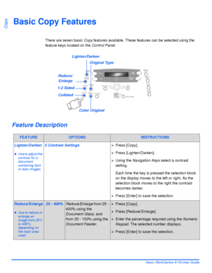 Page 68Page 3-6 Xerox WorkCentre 4118 User Guide
Copy
Basic Copy Features
There are seven basic Copy features available. These features can be selected using the 
feature keys located on the Control Panel.
Feature Description
FEATUREOPTIONSINSTRUCTIONS
Lighten/Darken
zUse to adjust the 
contrast for a 
document 
containing faint 
or dark images.
5 Contrast Settings¾Press [Copy].
¾Press [Lighten/Darken].
¾Using the Navigation Keys select a contrast 
setting.
Each time the key is pressed the selection block 
on...