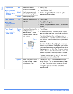 Page 70Page 3-8 Xerox WorkCentre 4118 User Guide
Copy
Original Type
zUse to select the 
type of 
document being 
scanned.
TextUse for documents 
containing mostly text.¾Press [Copy].
¾Press [Original Type].
¾Use the Navigation Keys to select the option 
required and press [Enter].MixedUse for documents with 
mixed text and graphics.
PhotoUse for photographs.
Color Original
zUse when 
scanning a color 
original.
OnUse when scanning color 
originals.¾Press [Copy].
¾Press [Color Original].
¾Use the Navigation Keys...