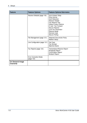Page 1349 Setups 
112 Xerox WorkCentre 4150 User Guide
Receive Defaults (page 11 8 )Auto Answer Delay
Ring Volume
Auto Reduction 
Receive Header
Fax Receive Tray 
Default Output Options
E-mail / Fax Forward
Secure Receive
Junk Fax Prevention
Receive Mode
Remote Code
Secure Polling
File Management (page 121)Retained Documents Policy
Mailbox Setup
Line Configuration (page 121)Dial Type 
Fax Number
Machine Name
Fax Reports (page 122)Transmission/Receive Report
Broadcast Report
Confirmation Report
Multipoll Report...