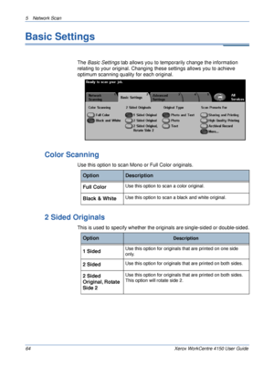 Page 865 Network Scan 
64 Xerox WorkCentre 4150 User Guide
Basic Settings
The Basic Settings tab allows you to temporarily change the information 
relating to your original. Changing these settings allows you to achieve 
optimum scanning quality for each original.
Color Scanning
Use this option to scan Mono or Full Color originals.
2 Sided Originals
This is used to specify whether the originals are single-sided or double-sided.
OptionDescription
Full ColorUse this option to scan a color original.
Black &...