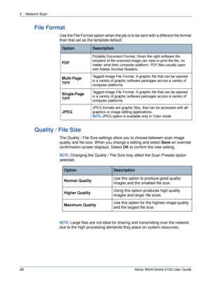 Page 905 Network Scan 
68 Xerox WorkCentre 4150 User Guide
File Format
Use the File Format option when the job is to be sent with a different file format 
than that set as the template default.
Quality / File Size
The Quality / File Size settings allow you to choose between scan image 
quality and file size. When you change a setting and select Save an override 
confirmation screen displays. Select OK to confirm the new setting.
NOTE: Changing the Quality / File Size may affect the Scan Presets option...