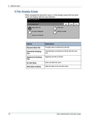 Page 925 Network Scan 
70 Xerox WorkCentre 4150 User Guide
If File Already Exists
When changing the document name, if a file already exists with the same 
name, this feature sets the save behavior.
OptionDescription
Rename New FilePrompts user to rename the new file.
Overwrite Existing 
FileAutomatically overwrites the old file with the new 
one.
Append to Existing 
FileAppends new file to old file.
Do Not SaveDoes not allow the save.
Add Date to NameAdds the date to the new file name.
Downloaded From...