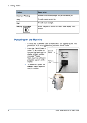 Page 302 Getting Started 
8 Xerox WorkCentre 4150 User Guide
Powering on the Machine
1.Connect the AC Power Cord to the machine and a power outlet. The 
power cord must be plugged into a grounded power socket.
2.Press the ON/OFF switch 
to the ON (I) position. As 
the machine boots up, the 
display is blank until the 
message “Please 
Wait...Machine self test in 
progress“ appears on the 
display.
3.To power OFF, press the 
ON/OFF switch again to 
the (O) position.
Interrupt PrintingPress to stop current print...