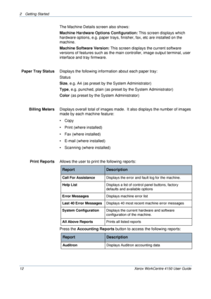 Page 342 Getting Started 
12 Xerox WorkCentre 4150 User Guide
The Machine Details screen also shows:
Machine Hardware Options Configuration: This screen displays which 
hardware options, e.g. paper trays, finisher, fax, etc are installed on the 
machine.
Machine Software Version: This screen displays the current software 
versions of features such as the main controller, image output terminal, user 
interface and tray firmware.
Paper Tray Status Displays the following information about each paper tray:
Status...