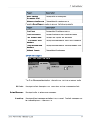 Page 352 Getting Started 
Xerox WorkCentre 4150 User Guide 13
Press the Email Reports button to access the following reports:
Error Messages
The Error Messages tab displays information on machine errors and faults.
All FaultsDisplays the fault description and instructions on how to resolve the fault.
Active MessagesDisplays the list of active error messages.
Event Log Displays all fault messages and when they occurred.  The fault messages can 
be ordered by time or by error code.
Xerox Standard 
Accounting...