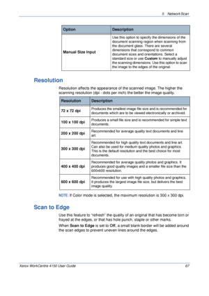 Page 895 Network Scan 
Xerox WorkCentre 4150 User Guide 67
Resolution
Resolution affects the appearance of the scanned image. The higher the 
scanning resolution (dpi - dots per inch) the better the image quality.
NOTE: If Color mode is selected, the maximum resolution is 300 x 300 dpi.
Scan to Edge
Use this feature to “refresh” the quality of an original that has become torn or 
frayed at the edges, or that has hole punch, staple or other marks.
When Scan to Edge is set to Off, a small blank border will be...