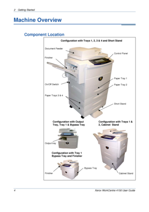 Page 262 Getting Started 
4 Xerox WorkCentre 4150 User Guide
Machine Overview
Component Location  
Document Feeder
Control Panel
On/Off Switch
Finisher
Configuration with Trays 1, 2, 3 & 4 and Short Stand
Short Stand
Paper Tray 1
Paper Tray 2
Paper Trays 3 & 4
Configuration with Trays 1 & 
2, Cabinet  Stand
Cabinet Stand
Configuration with Output 
Tray, Tray 1 & Bypass Tray
Configuration with Tray 1 
Bypass Tray and Finisher
FinisherBypass Tray
Output tray
Downloaded From ManualsPrinter.com Manuals 