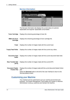 Page 362 Getting Started 
14 Xerox WorkCentre 4150 User Guide
Service Information
The Services Information tab displays the current status of customer 
replaceable and engineer replaceable consumables 
Toner Cartridge Displays the remaining percentage of toner life
SMart Kit Drum 
Cartridge Displays the remaining percentage of drum cartridge life.
Fuser Displays the number of images made with the current fuser.
Tray(s) Feed Roller Displays the number of images made with the current tray rollers.
Document Feed...