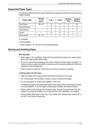 Page 41Supported Paper Sizes and Types 
Xerox WorkCentre 5016/5020 User Guide 41
Supported Paper Types
The following table shows the paper types that are supported with each of the trays and 
Duplex Module.
O: Available
X: Not available
*: Paper weight is 70 - 90 g/m
2 for the Duplex Module
Storing and Handling Paper
Storing paper
• Store paper in dry conditions. Paper that has absorbed moisture can cause paper 
jams and image quality deterioration.
• Once you remove the packaging from paper, keep the unused...