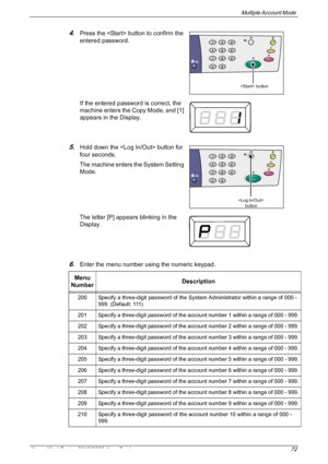 Page 72Multiple Account Mode 
Xerox WorkCentre 5016/5020 User Guide 72
4.Press the  button to confirm the 
entered password.
If the entered password is correct, the 
machine enters the Copy Mode, and [1] 
appears in the Display.
5.Hold down the  button for 
four seconds.
The machine enters the System Setting 
Mode.
The letter [P] appears blinking in the 
Display.
6.Enter the menu number using the numeric keypad.
Menu 
NumberDescription
200 Specify a three-digit password of the System Administrator within a...