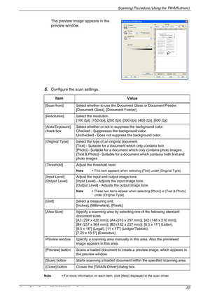 Page 85Scanning Procedure (Using the TWAIN driver) 
Xerox WorkCentre 5016/5020 User Guide 85
The preview image appears in the 
preview window.
5.Configure the scan settings.
Note • For more information on each item, click [Help] displayed in the scan driver.
Item Value
[Scan from] Select whether to use the Document Glass or Document Feeder.
[Document Glass], [Document Feeder]
[Resolution] Select the resolution.
[100 dpi], [150 dpi], [200 dpi], [300 dpi], [400 dpi], [600 dpi]
[Auto Exposure] 
check boxSelect...