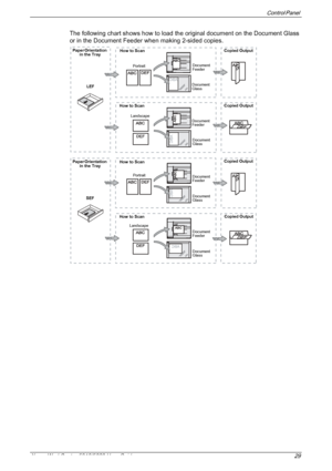 Page 29Control Panel 
Xerox WorkCentre 5016/5020 User Guide 29
The following chart shows how to load the original document on the Document Glass 
or in the Document Feeder when making 2-sided copies.
Paper Orientation 
in the Tray
Document 
Feeder
Document 
Glass
SEFLEF
Document 
Glass Document 
Feeder
How to Scan
Document 
Feeder
Document 
Glass
Copied Output
LandscapePortrait LandscapePortrait
Document 
Glass Document 
Feeder
Paper Orientation 
in the TrayHow to ScanCopied Output
Copied Output Copied Output...