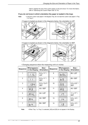 Page 50Changing the Size and Orientation of Paper in the Trays 
Xerox WorkCentre 5016/5020 User Guide 50
need to register the size of the custom paper on the print driver. For more information, 
refer to Specifying the Custom Paper Size (P.79).
If you do not know in which orientation the paper is loaded in the trays
Note • Load the custom size paper in the Bypass Tray. Do not load the custom size paper in Tray 
1 or Tray 2.
• If paper is loaded as shown in the diagrams below, the orientation is LEF.
• If paper...