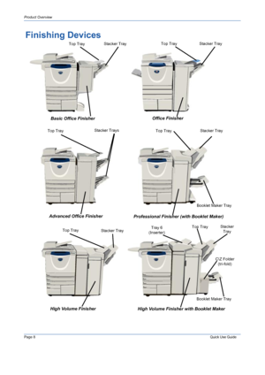 Page 12Page 8 Quick Use Guide 
Product Overview
Finishing Devices
Office Finisher
Basic Office Finisher
Advanced Office Finisher
Professional Finisher (with Booklet Maker)
Stacker Tray
Booklet Maker Tray Top TrayStacker Trays
Top Tray
Stacker Tray
Top TrayStacker Tray Top Tray
High Volume Finisher
Stacker 
Tray Top Tray
High Volume Finisher with Booklet Maker
Booklet Maker Tray
Stacker Tray Top TrayTray 6 
(Inserter)
C\Z Folder 
(tri-fold)
Downloaded From ManualsPrinter.com Manuals 