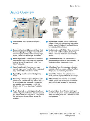 Page 11Device Overview
WorkCentre™ 5735/5740/5745/5755/5765/5775/5790
Getting Started11
Device Overview
Control Panel: Touch Screen and Numeric 
Keypad.High Volume Finisher: This optional finisher 
collates, offsets, stacks and staples your output. 
Booklet Maker, Tri-fold and Hole Punch kits can 
be installed with this finisher.
Document Feeder and Document Glass: Used 
for scanning single or multiple documents. The 
document glass can be used for scanning single, 
bound, custom size or damaged...