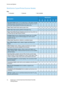 Page 14Services and Options
WorkCentre™ 5735/5740/5745/5755/5765/5775/5790
Getting Started 14
WorkCentre Copier/Printer/Scanner Models
Key:
Description
WorkCentre
35404555657590
Document Feeder feeds 75 (35 model only) or 100 single or double 
sided documents. Documents from A5 to A3 (5.5"x8.5" to 11"x17") 
can be fed. Fitted instead of the document glass cover.
Paper Trays 3 and 4 high capacity paper trays.
Paper Tray 5 high capacity platform feed paper tray.
Paper Tray 6 (Post Process...