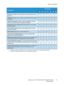 Page 15Services and Options
WorkCentre™ 5735/5740/5745/5755/5765/5775/5790
Getting Started15
Server Faxb enables users to send and receive hard copy faxes via a 
fa x  s e r ve r .  
Internet Fax allows users to send or receive faxes over the internet 
or intranet.
Network Scanning Kit enables E-mail and Workflow Scanning 
services. The mono-scanner is provided as standard.
Security kit provides additional security features, such as image 
overwrite options.
Xerox Secure Access provides a card reading device to...