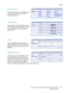 Page 211Status
WorkCentre™ 5735/5740/5745/5755/5765/5775/5790
Internet Services211
Configuration
This section displays the configuration of 
the device and the option to print a 
configuration report.
Consumables
This option provides information on the 
life of the device consumables, such as the 
Toner Cartridge (R1) and Xerographic 
Module (R2).
Trays
This area displays status information 
about all the paper trays. It also provides 
information about the tray media and 
settings.
SMart eSolutions
This option...