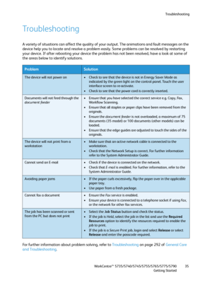 Page 35Troubleshooting
WorkCentre™ 5735/5740/5745/5755/5765/5775/5790
Getting Started35
Troubleshooting
A variety of situations can affect the quality of your output. The animations and fault messages on the 
device help you to locate and resolve a problem easily. Some problems can be resolved by restarting 
your device. If after rebooting your device the problem has not been resolved, have a look at some of 
the areas below to identify solutions.
For further information about problem solving, refer to...